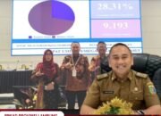 Plt Kepala BPKAD Provinsi Lampung Nurul Fajri, S.Sos., MT. Hadiri RUPST PT Asuransi Bangun Askrida Tahun 2025